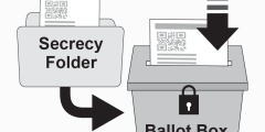 Voting Instruction Step 7 - Place your ballot in the Secrecy Folder. Deposit your ballot in the ballot box.