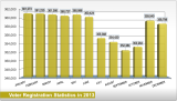 Voter Registration Statistics 2013